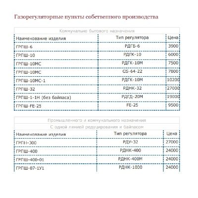 Прайс-лист на продукцию ГАЗОВИК-КОМПЛЕКТ